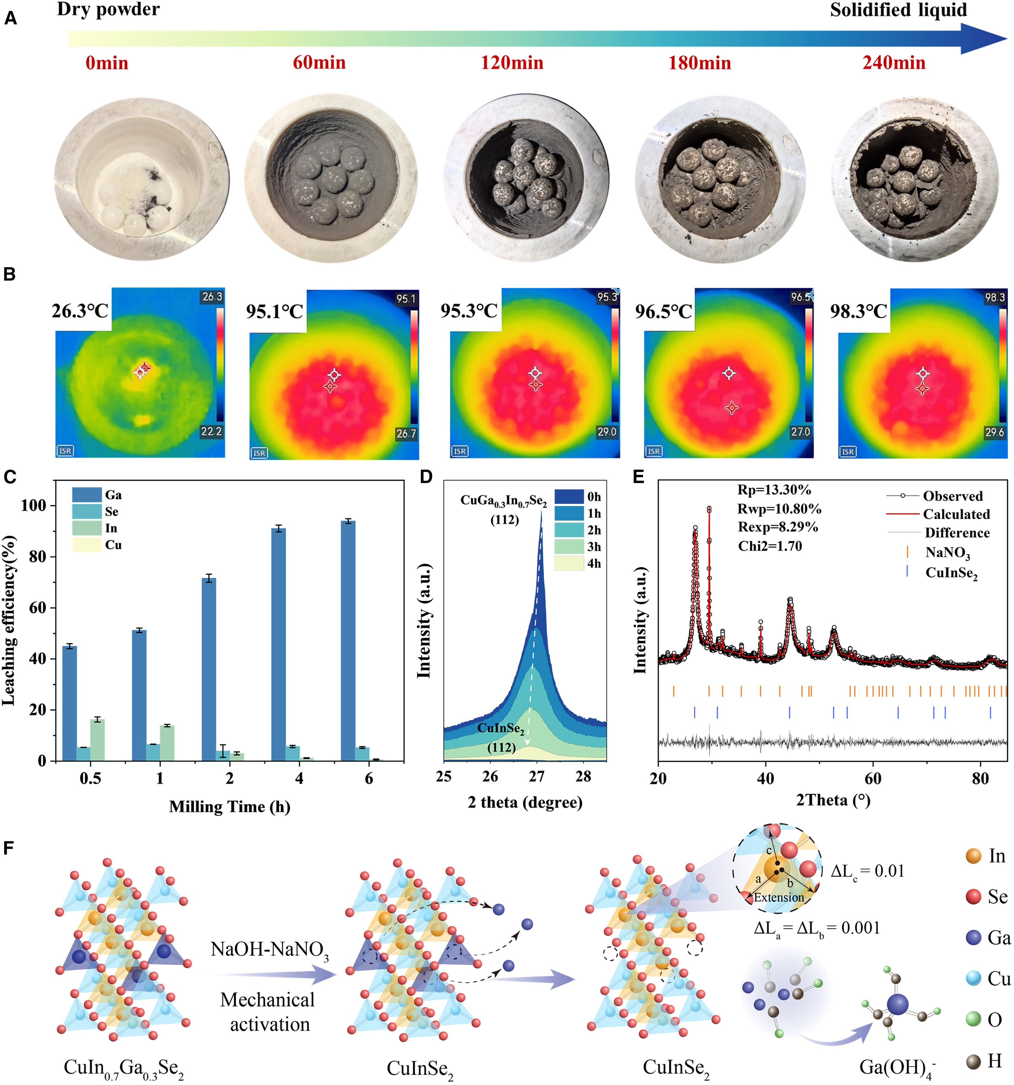 20251217-环境学院李金惠教授团队研究揭示机械化学熔盐萃取分离铟镓混合物的低熵增策略-余嘉栋 汪岚玢-图2.jpg