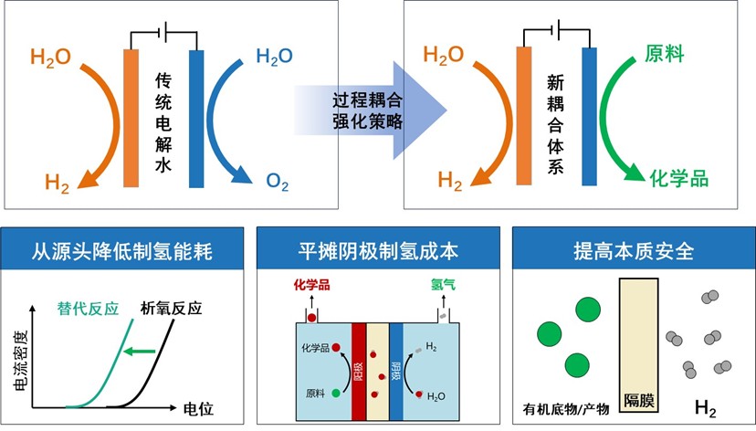 20260104-清华大学段昊泓副教授牵头项目荣获中国石油和化工联合会科技进步奖一等奖-化学系-1.jpg