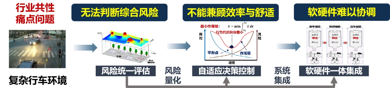 20251107-2024年度北京市科学技术奖颁奖-无-智能车辆行驶安全关键技术及产业化应用.jpg
